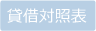 賃借対照表
