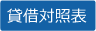 賃借対照表