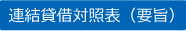 連結賃借対照表（要旨）