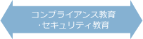 コンプライアンス教育・セキュリティ教育