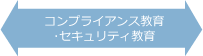 コンプライアンス教育・セキュリティ教育